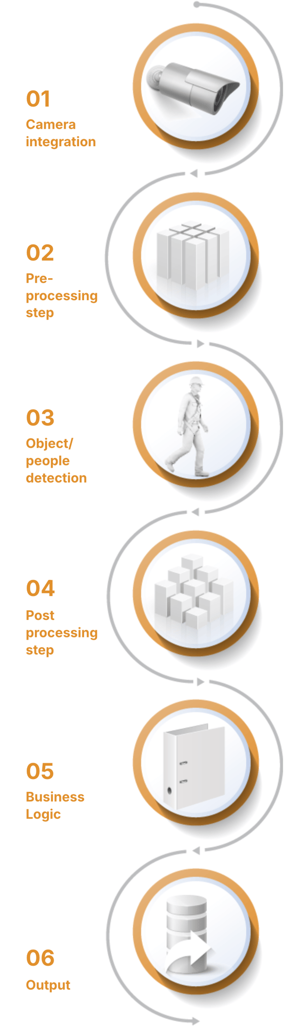 premier-aviation_modelinference-mb