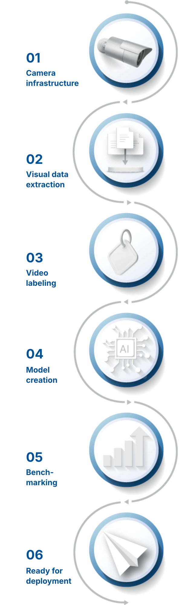 premier-aviation_modeltraining-mb