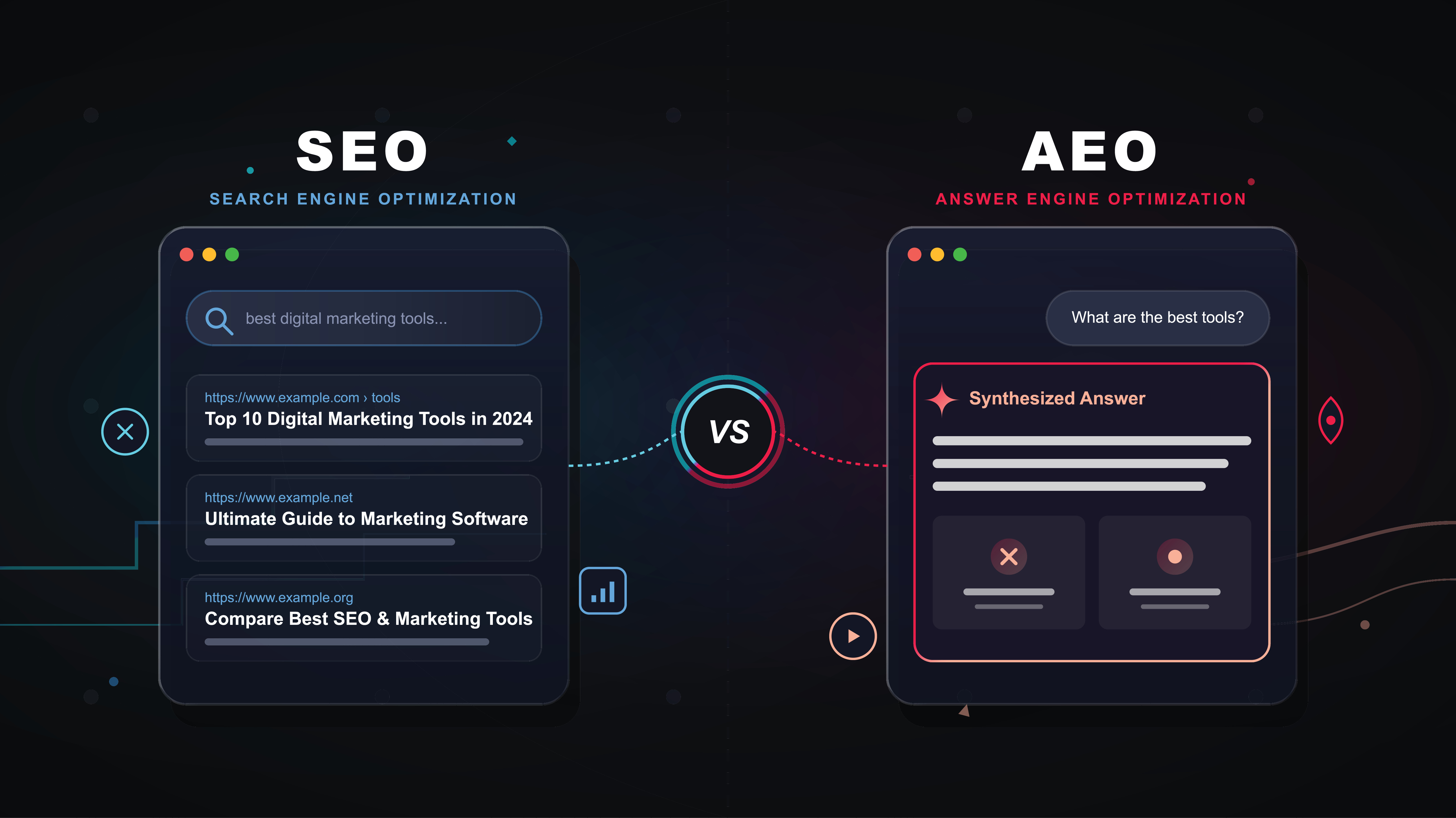 Search isn't being optimised any more. It's being answered.