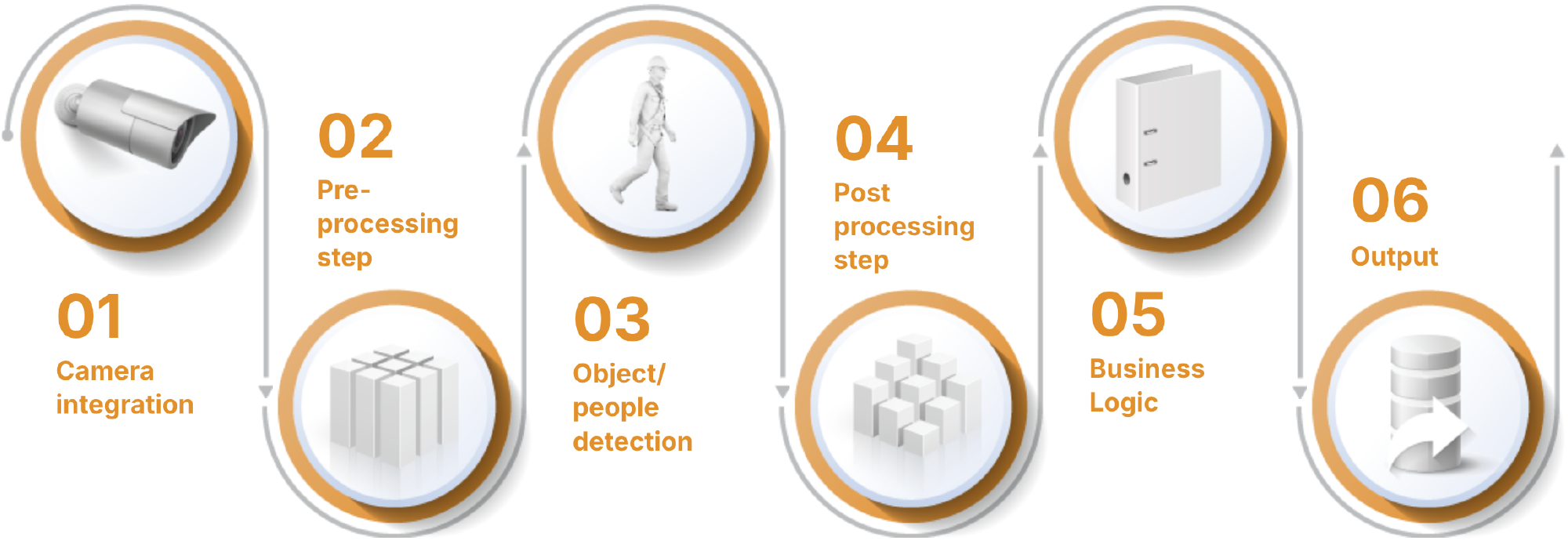 premier-aviation_modelinference-dt